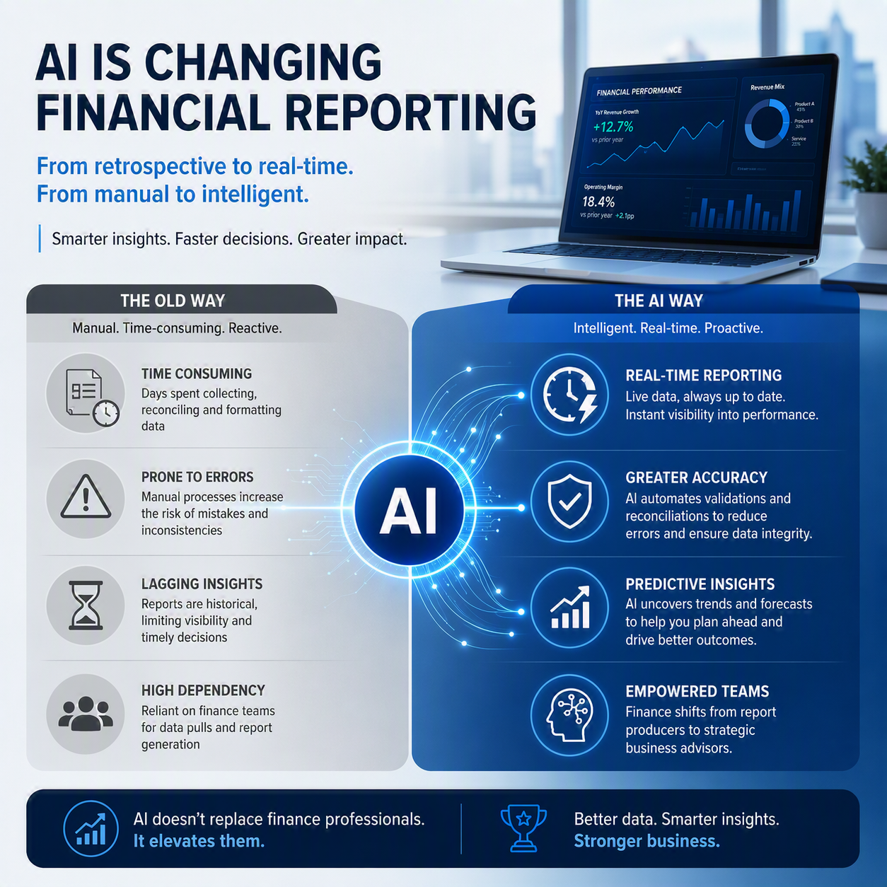 How AI Is Changing Accounting and Financial Reporting