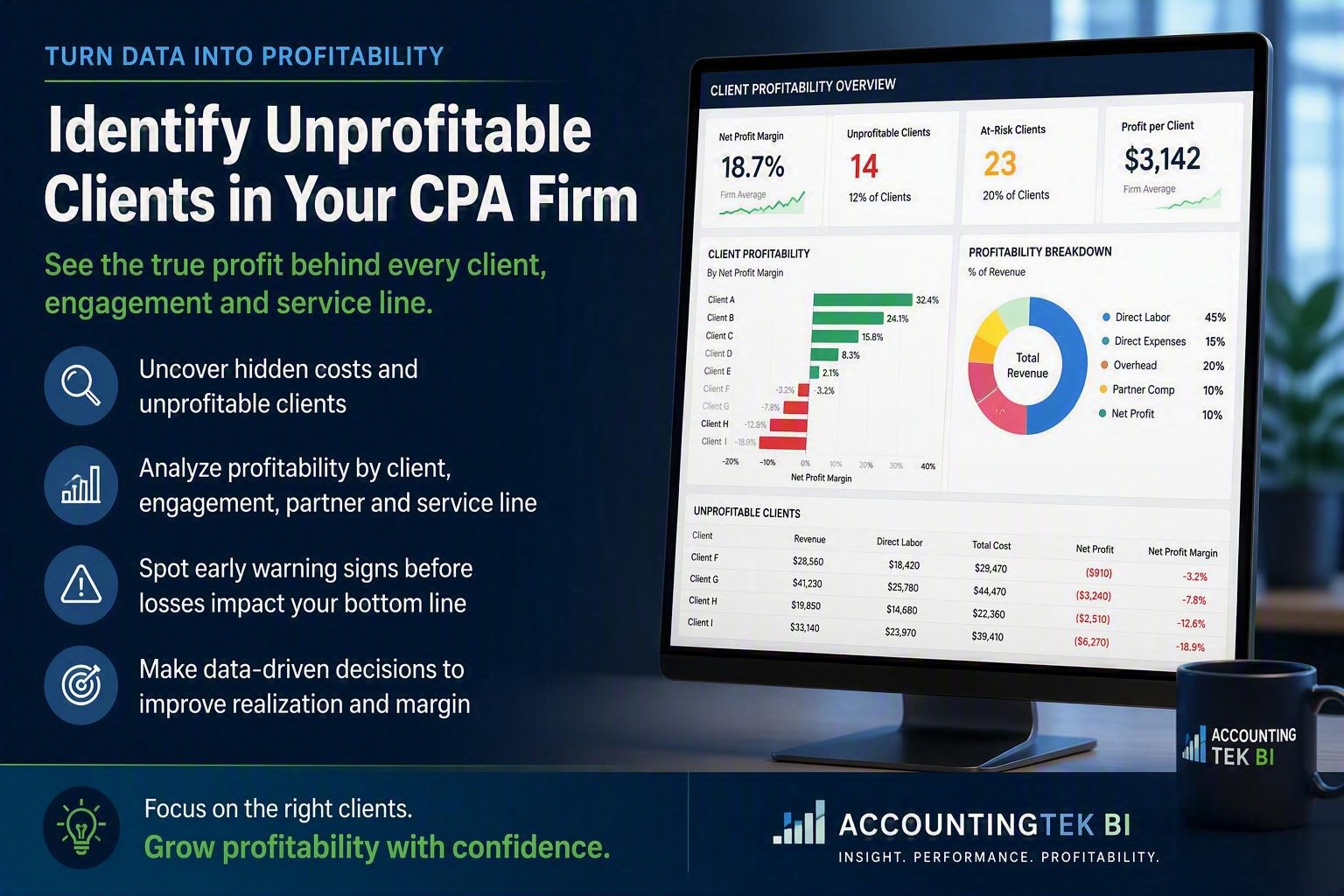 Client profitability dashboard for CPA firms