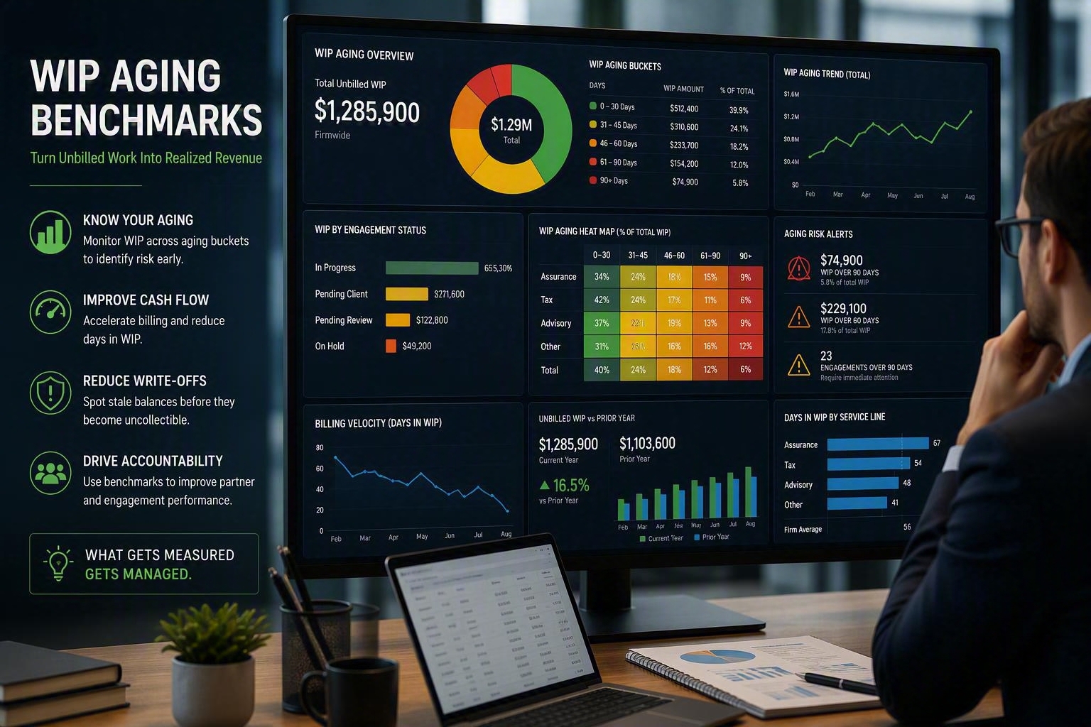 WIP aging dashboard for accounting firms