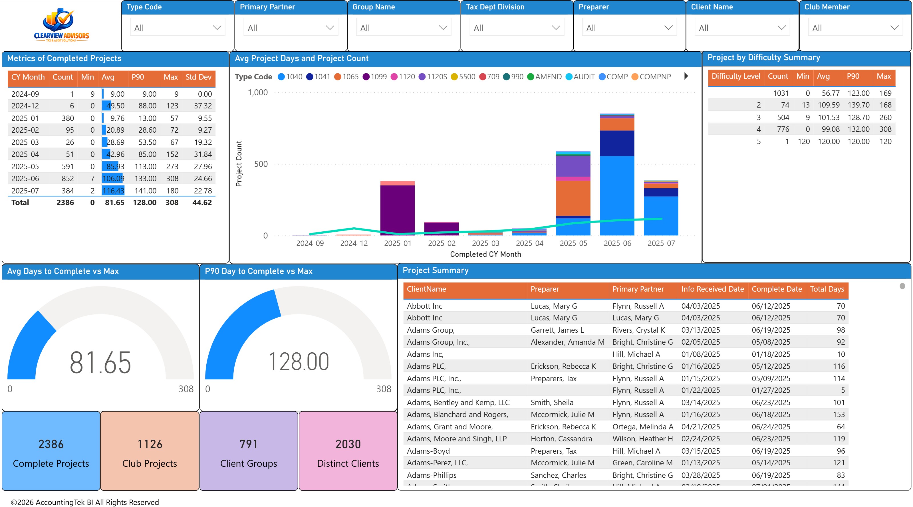 WorkSight Metrics workflow dashboard