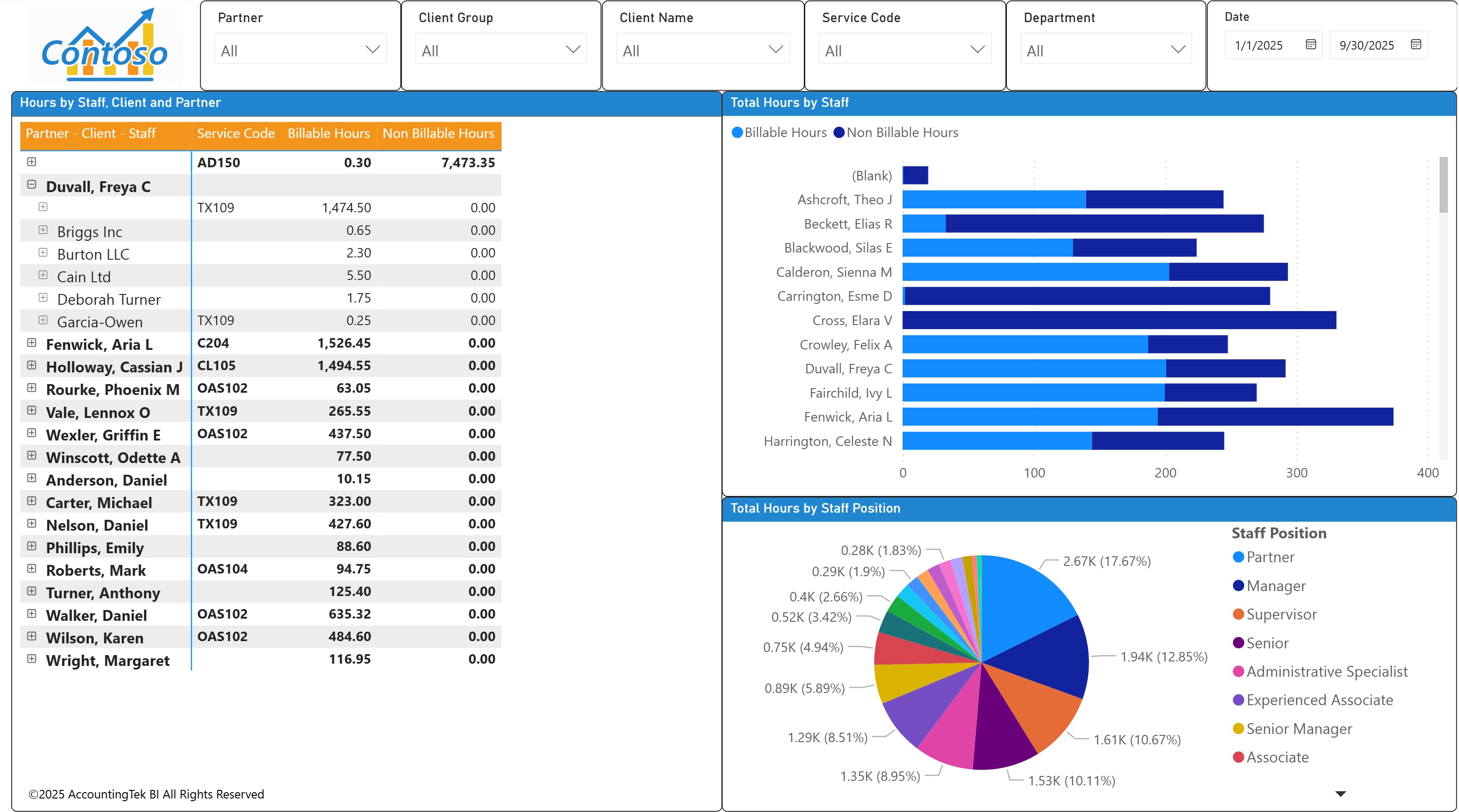 Business Operations Analytics dashboard